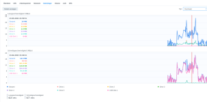 Durchsatz.png Durchsatz.png