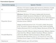 ABfB Unterstützte OS.jpg ABfB Unterstützte OS.jpg
