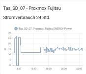 Proxmox_HA_Fujitsu_Stromverbrauch.png