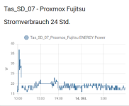 Fujitsu_Stromverbrauch.png