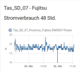 Fujitsu_Stromverbrauch.png Fujitsu_Stromverbrauch.png