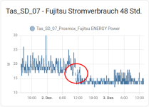 Fujitsu_Stromverbrauch_runter.png