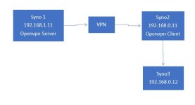 VPN Umgebung.JPG