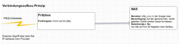 Prinzip Verbindungsaufbau.jpg Prinzip Verbindungsaufbau.jpg
