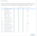 Integritätsstatus-SMART-Werte LW1.png