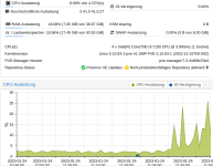 PVE_Auslastung.png PVE_Auslastung.png