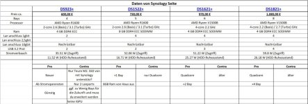 Diskstation vergleich.JPG