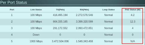 Switch_PoE_Status.png