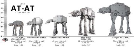 lego-star-wars-75313-ucs-at-at-groessenvergleich-02[1].jpg