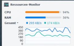 Ressorcen-Monitor - Klein Voransicht.jpg Ressorcen-Monitor - Klein Voransicht.jpg