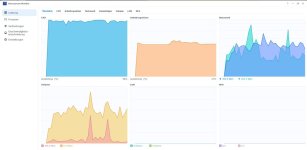 Ressorcen-Monitor - Überblick.jpg Ressorcen-Monitor - Überblick.jpg