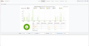 Throughput.png Throughput.png