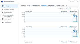 20230521-synology-res-monitor.png 20230521-synology-res-monitor.png