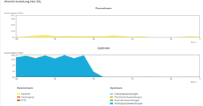 20230521-fritz-mon-synology-aus.png 20230521-fritz-mon-synology-aus.png