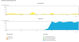 20230521-fritz-mon-synology-an.png 20230521-fritz-mon-synology-an.png