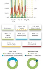 Screenshot_20230526_220545_E3DC Portal.jpg