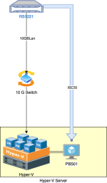 PBS-ISCSI.drawio.png