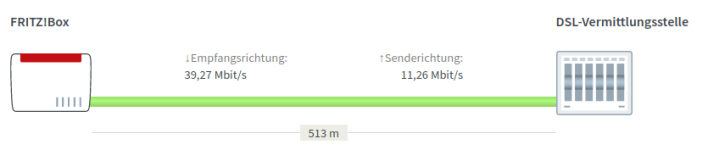 VDSL_Verbindung.png VDSL_Verbindung.png