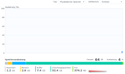 rs1221_ram_auslastung.png rs1221_ram_auslastung.png