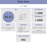 2023-08-09 PHP82 Redis Stats.png