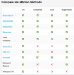 HA_Install.png HA_Install.png