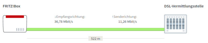 VDSL_Leitung.png