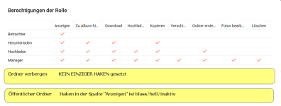 sp_ordnerberechtigungsrollen.png sp_ordnerberechtigungsrollen.png