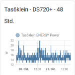 DS720_Stromverbrauch.png