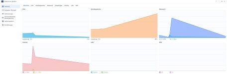 LudwigCloud - Synology NAS Reccouren-Monitor.jpg LudwigCloud - Synology NAS Reccouren-Monitor.jpg