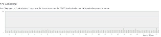 FRITZBox 6591 Cable 3.jpg FRITZBox 6591 Cable 3.jpg
