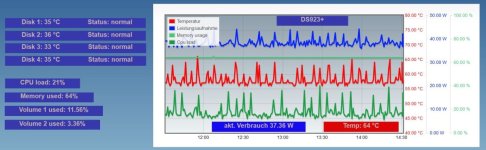 DS923+ Werte.JPG DS923+ Werte.JPG