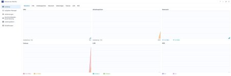 LudwigCloud - Synology NAS Reccouren-Monitor B2.jpg LudwigCloud - Synology NAS Reccouren-Monitor B2.jpg