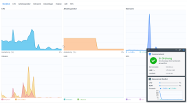 Grundlast DS1621xs+.png