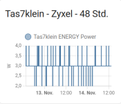 GS1200-8_Stromverbrauch.png GS1200-8_Stromverbrauch.png