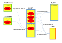 Backup-Schema-feldlan2.png Backup-Schema-feldlan2.png