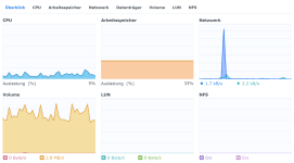 Volume Auslastung2.png