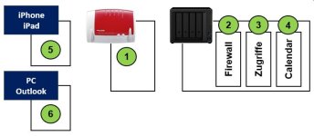 Netzwerk_Calendar.jpg Netzwerk_Calendar.jpg