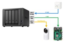 2023-01-18_Netzwerk_Synology.jpg 2023-01-18_Netzwerk_Synology.jpg