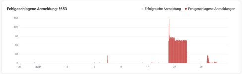 Bildschirmfoto 2024-01-28 um 19.21.39.jpg Bildschirmfoto 2024-01-28 um 19.21.39.jpg