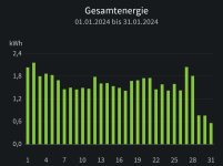 Screenshot_20240131_175058_FRITZ!App Smart Home.jpg Screenshot_20240131_175058_FRITZ!App Smart Home.jpg
