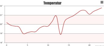 loch_temperatur.jpg loch_temperatur.jpg