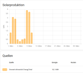 BKW_März.png BKW_März.png