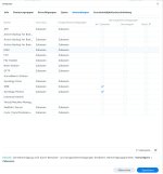 Systemsteuerung-Benutzer und Gruppe-testuser Anwendungs-Berechtigungen.jpg