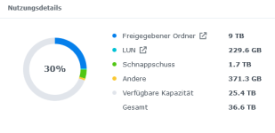 2024-04-13 Nutzungsdetails Volume1.png 2024-04-13 Nutzungsdetails Volume1.png