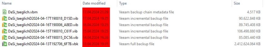 Veeam Backup Kette.jpeg
