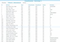 Diskstation  Synology Festplatte 2 Status Teil 0.jpg