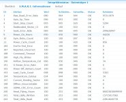 Diskstation  Synology Festplatte 1 Status Teil 0.jpg.jpg