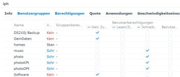 12 BR Benutzerrechte iph.jpg