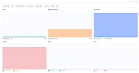 Netzwerk Auslastung.JPG