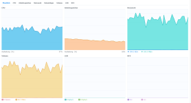 Ressourcen Monitor.png